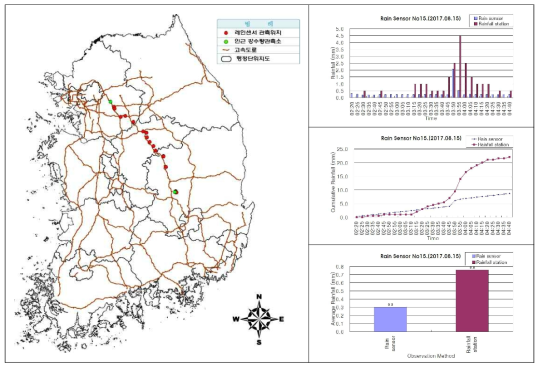 센서ID 0015 강우센서 비교 분석 결과(2017.08.15.)