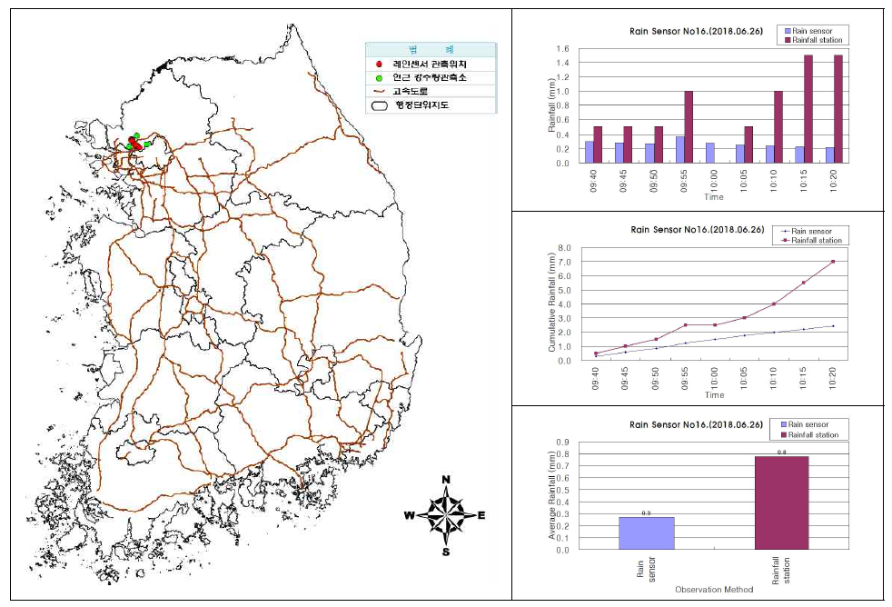 센서ID 0016 강우센서 비교 분석 결과(2018.06.26.)