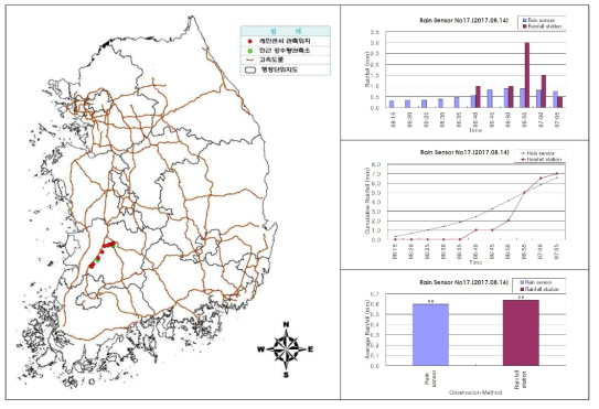 센서ID 0017 강우센서 비교 분석 결과(2017.08.14.)