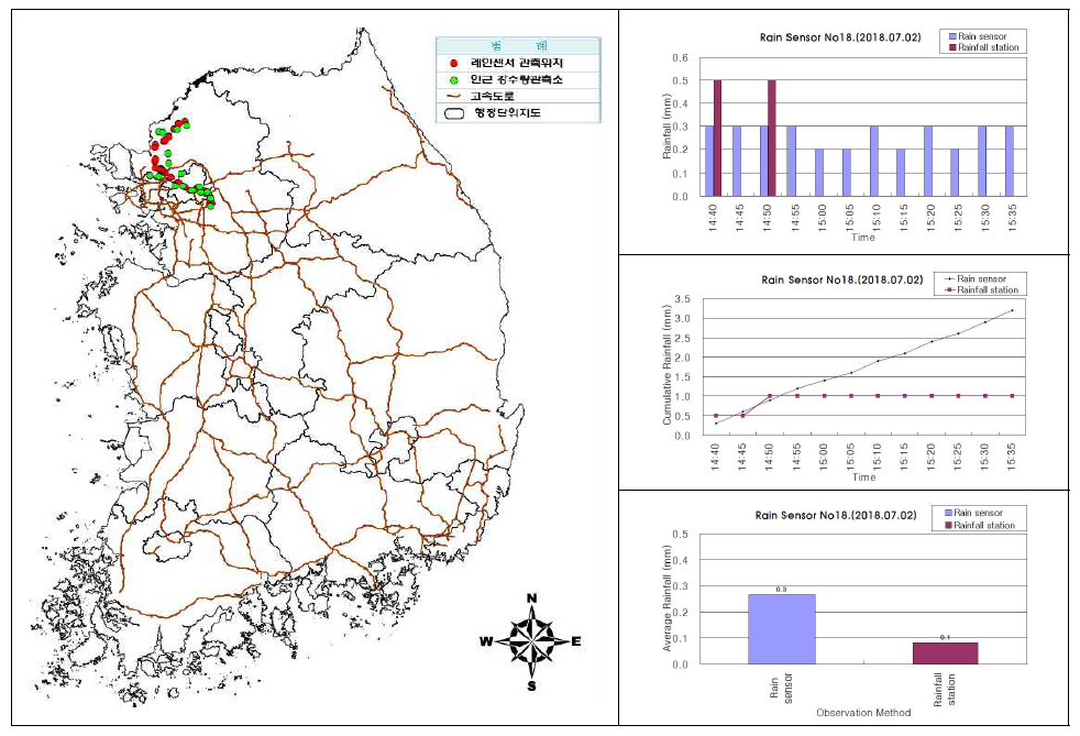 센서ID 0018 강우센서 비교 분석 결과(2018.07.02.)