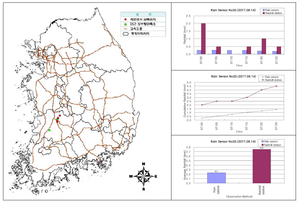 센서ID 0020 강우센서 비교 분석 결과(2017.08.14.)