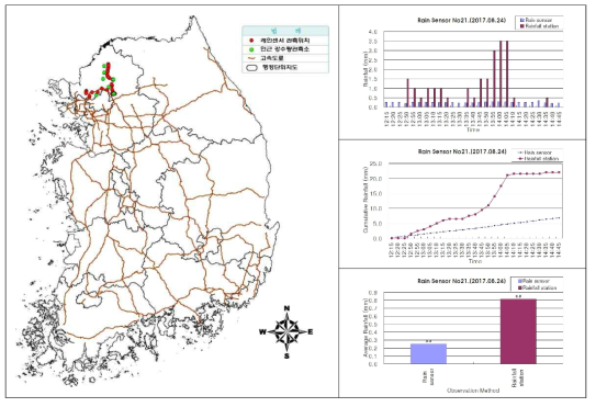 센서ID 0021 강우센서 비교 분석 결과(2017.08.24.)