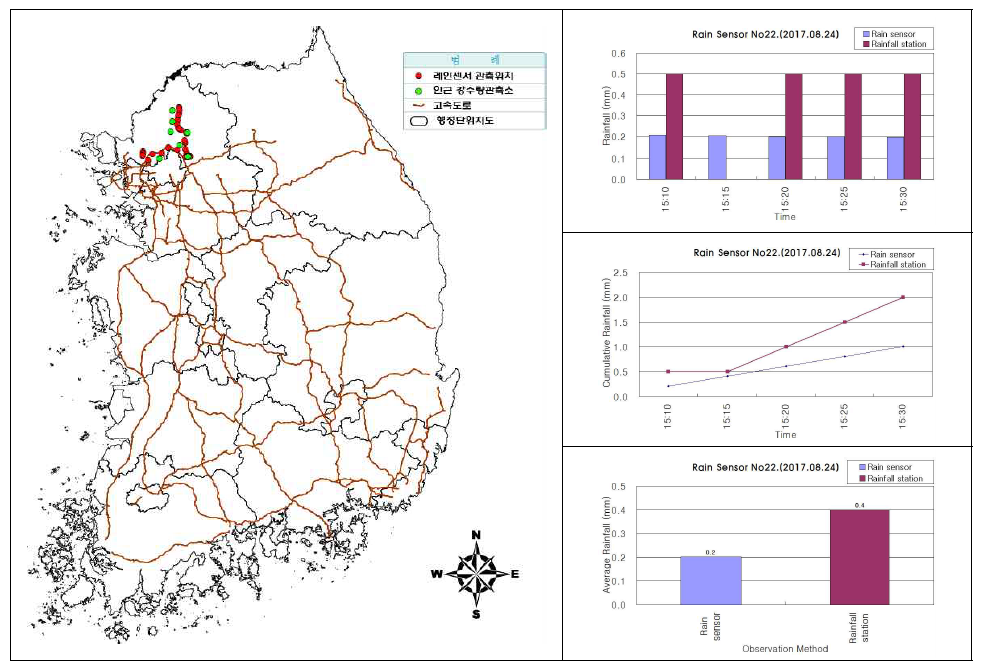 센서ID 0022 강우센서 비교 분석 결과(2017.08.24.)