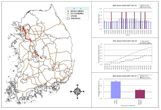 센서ID 0023 강우센서 비교 분석 결과(2017.08.14.)