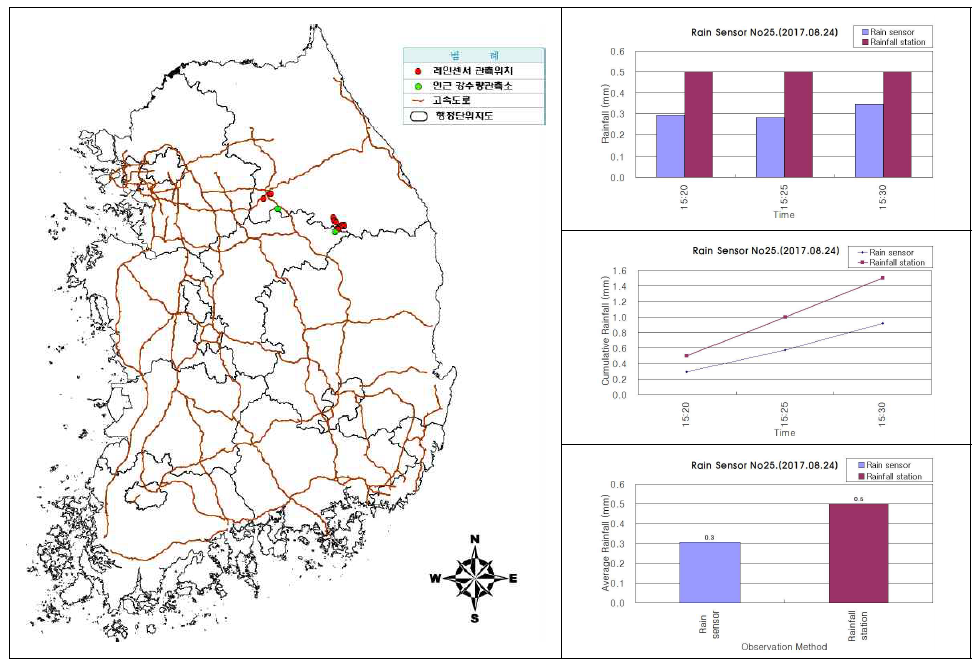 센서ID 0025 레인센서 비교 분석 결과(2017.08.24.)