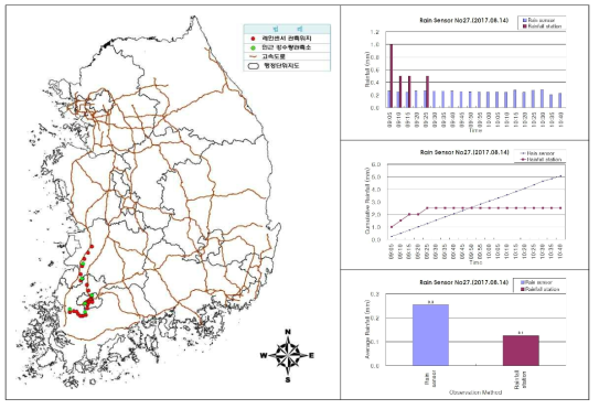 센서ID 0027 강우센서 비교 분석 결과(2017.08.14.)