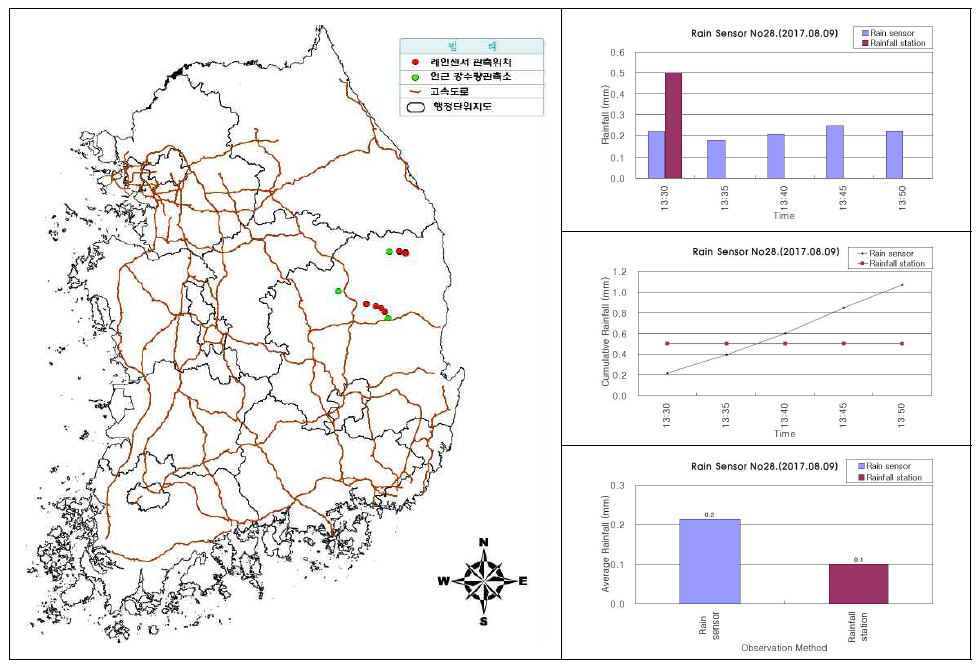 센서ID 0028 강우센서 비교 분석 결과(2017.08.09.)