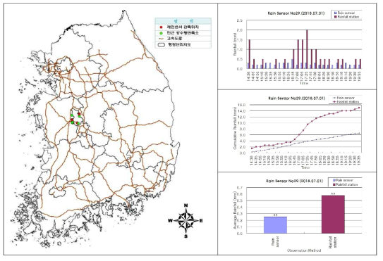 센서ID 0029 강우센서 비교 분석 결과(2018.07.01.)