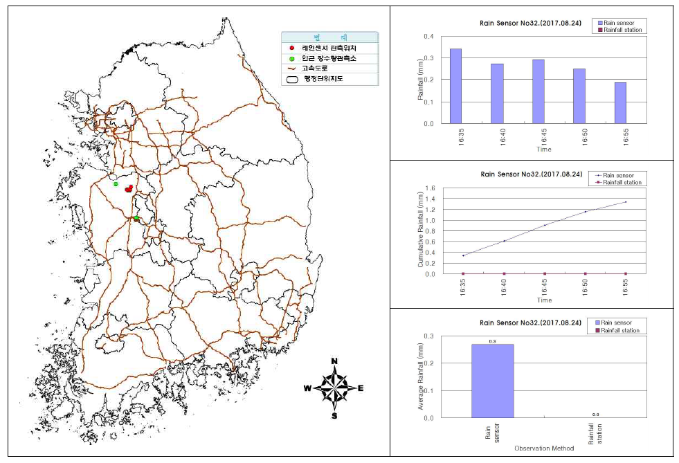 센서ID 0032 강우센서 비교 분석 결과(2017.08.24.)