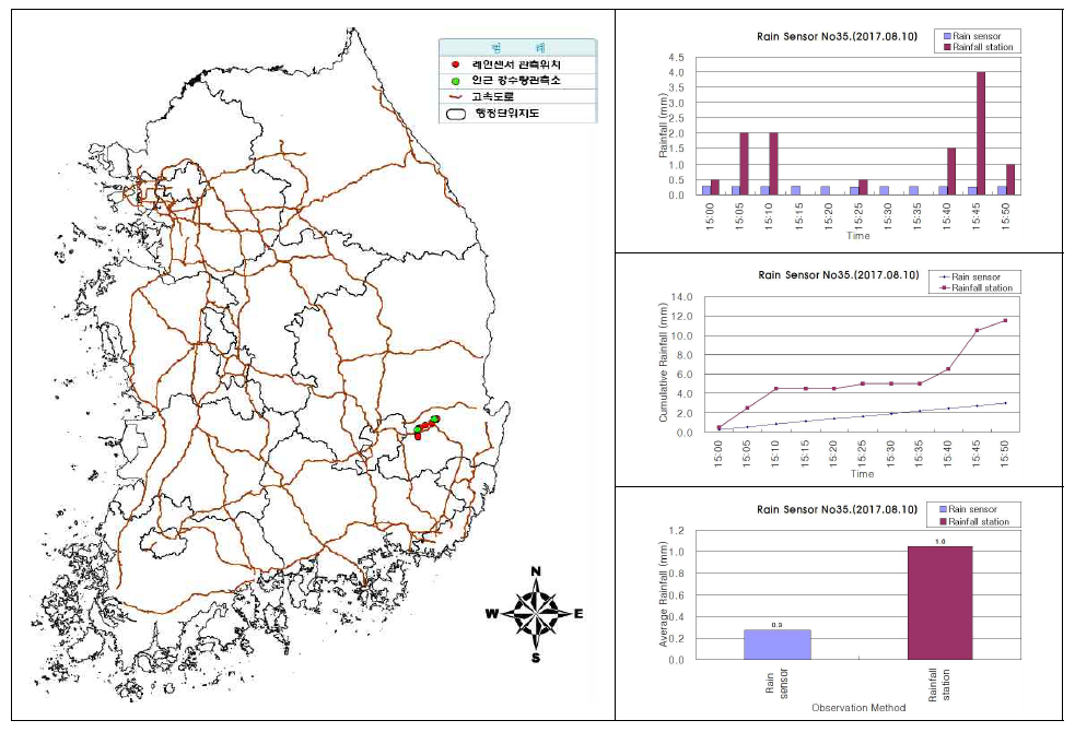 센서ID 0035 강우센서 비교 분석 결과(2017.08.10.)
