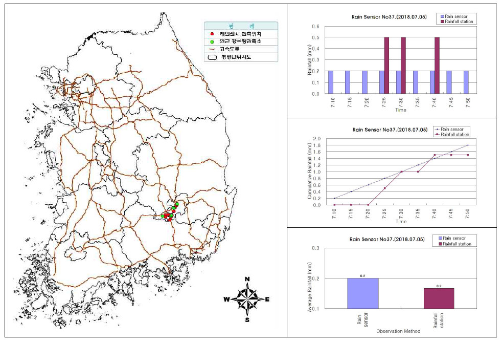 센서ID 0037 강우센서 비교 분석 결과(2018.07.05.)