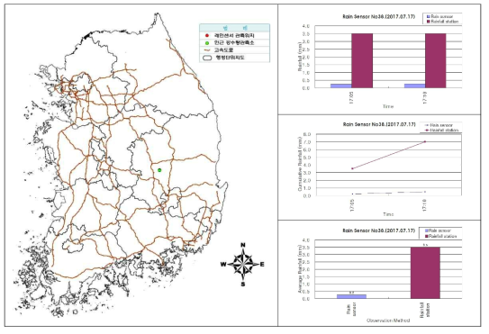 센서ID 0038 강우센서 비교 분석 결과(2017.07.17.)
