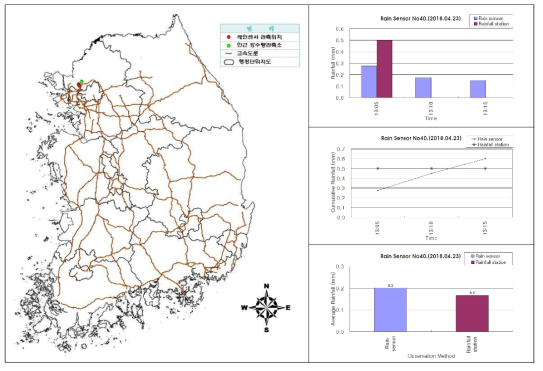 센서ID 0040 강우센서 비교 분석 결과(2018.04.23.)