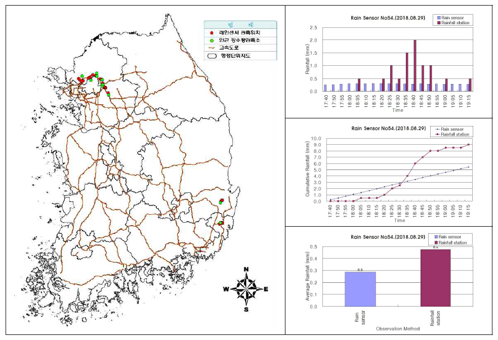 센서ID 0054 강우센서 비교 분석 결과(2018.08.29.)