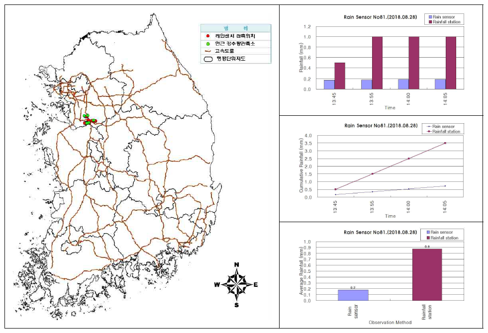 센서ID 0081 강우센서 비교 분석 결과(2018.08.28.)