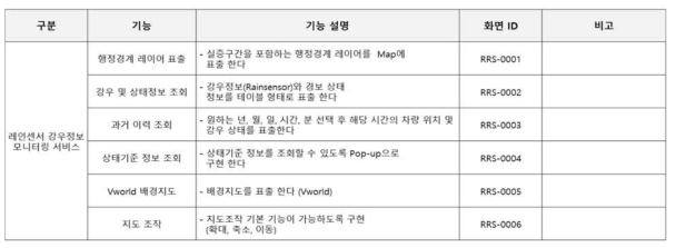 시스템 기능리스트