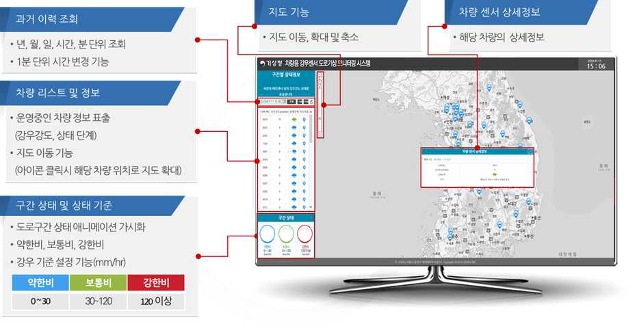 차량용 강우센서 도로기상 모니터링 시스템 개요