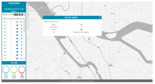 차량용 강우센서 도로기상 모니터링 시스템 차량 센서 상세정보 제공 기능