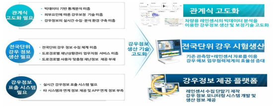 본 연구의 최종 목표