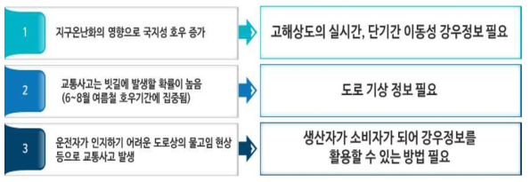 연구개발 배경 및 필요성