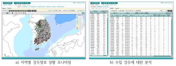 강우정보 수집 및 분석(예시)