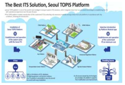 서울시 교통정보센터(TOPIS)