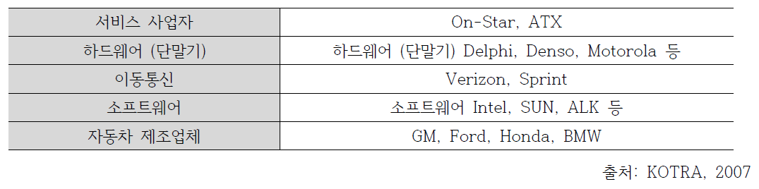 미국 텔레매틱스 시장 구분