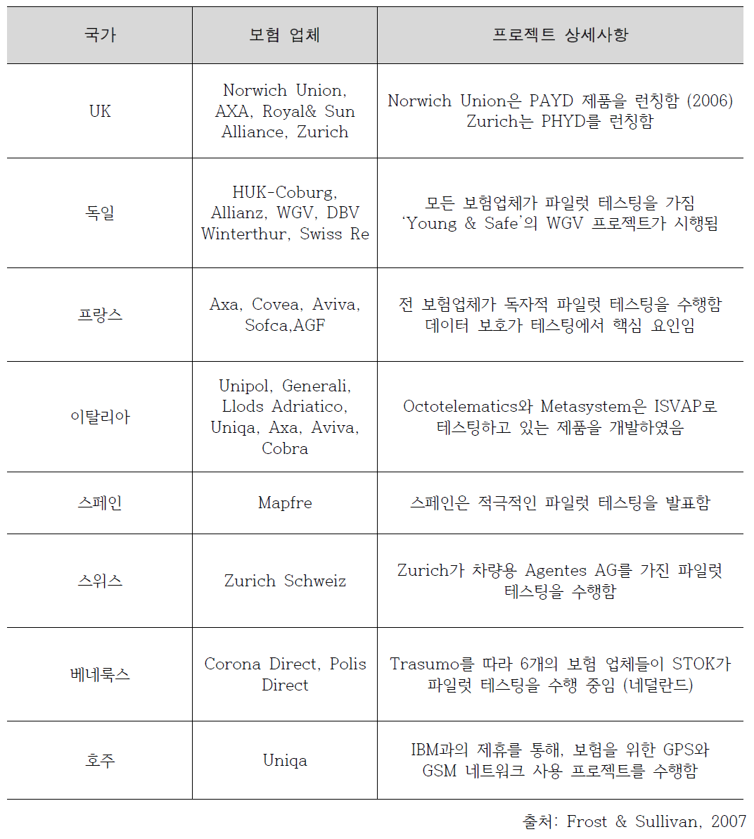 지역적 미래시장 시나리오