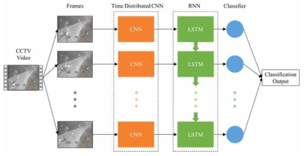 CRNN 모델의 구조