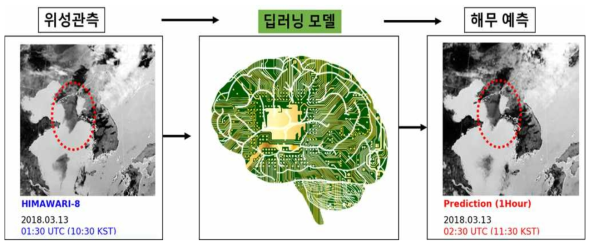 해무 예측용 딥러닝 모델