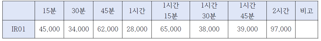 10.8㎛ 모델 생성 Iteration