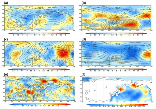 1971-1990년 북반구 1월에 대한 (a) 해면기압, (b) 300 hPa 동서 바람, (c) 남북 바람, (d) 지위 고도, (e) 850 hPa 온도 이류, 그리고 (f) 해수면 온도 아노말리. 등치선은 1948-2016년 평균값으로 변수 각각 4 hPa와 4 ms-1, 2 ms-1, 100 m, 1 K 간격