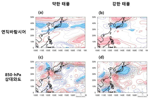 약한 태풍과 강한 태풍이 많이 상륙하는 시기의 연직바람시어(a, b)와 850-hPa 상대 와도(c, d) 아노말리. 빨간색과 파란색 음영은 90% 신뢰구간에서 유의한 지역을 의미하며, 벡터는 90% 신뢰 구간에서 유의한 경우에만 표시하였다