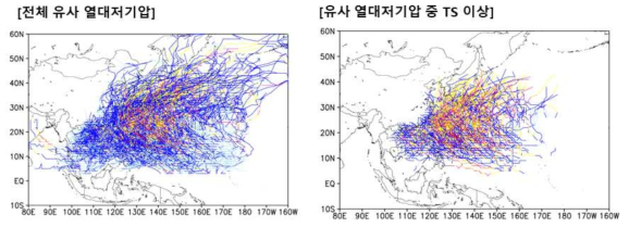 관측(JTWC), 유사열대저기압, 유사열대저기압 중 관측과 일치하는 태풍 진로