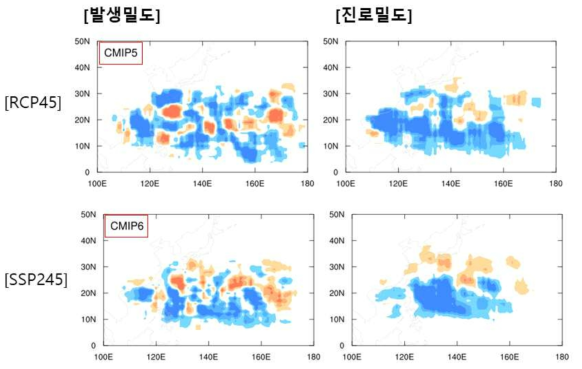 RCP45와 SSP245 시나리오에서 1976-2005년과 2070-2099 사이의 발생 밀도 및 진로 밀도의 변화