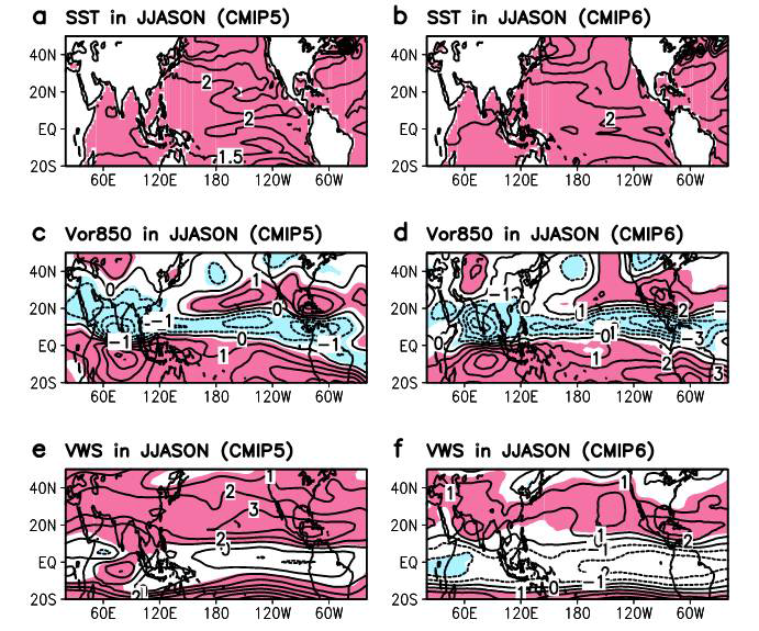 RCP45와 SSP245 시나리오에서 1976-2005년과 2070-2099 사이의 해수면온도, 850-hPa 상대와도, 연직바람시어 차이