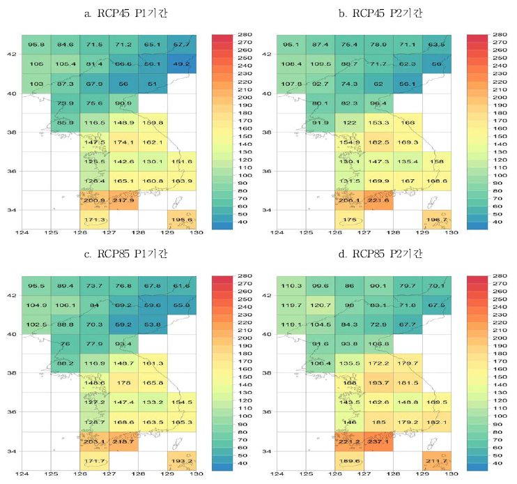 지점별 20년 귀환수준 RCP4.5 P1 기간(a), RCP4.5 P2 기간(b), RCP8.5 P1 기간(c). RCP8.5 P2 기간(d)