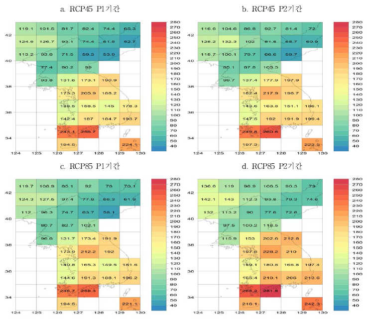 지점별 50년 귀환수준 RCP4.5 P1기간(a), RCP4.5 P2기간(b), RCP8.5 P1기간(c). RCP8.5 P2기간(d)