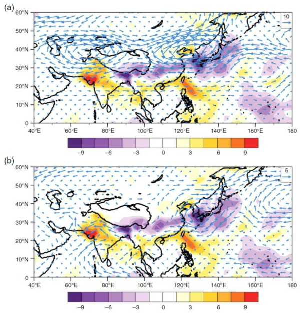 Sensible heat flux의 TC(Fig. 2.2.5c에 표시됨)와 (a) 250 hPa와 (b) 850 hPa에서의 바람 벡터 간 회귀 벡터 패턴. 음영은 TC와 강수량 사이의 회귀 패턴을 나타냄