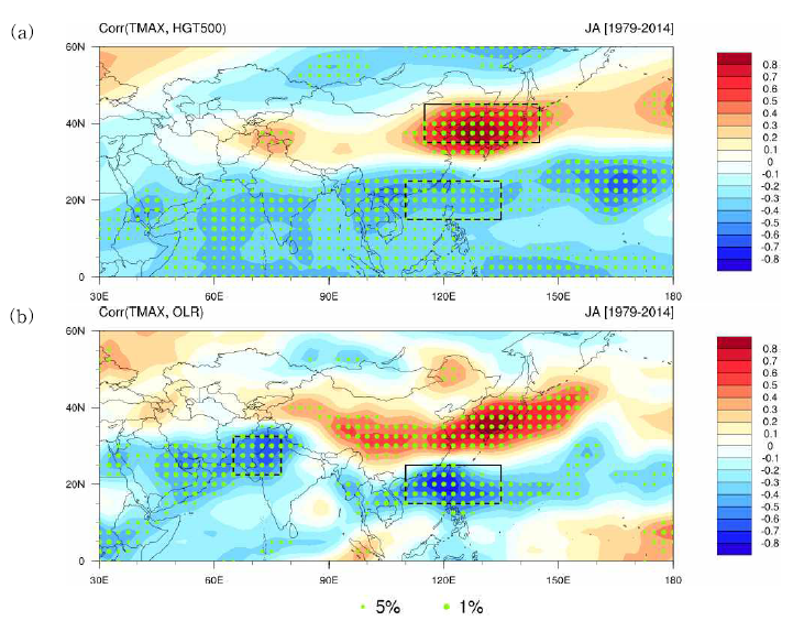 1979년부터 2014년까지 36년간 한반도 TMAX와 (a) 500 hPa 지위고도, (b) OLR 간의 상관 패턴. 초록색 점은 각각 통계적 유의 수준 5%와 1% 이내로 유의함을 나타내며, 검은색 박스는 Table 2.2.8에서 정의한 진단 인자들의 영역을 나타냄. TMAX, 지위고도, OLR은 각각 관측 자료와 NOAA HIRS의 재분석 자료를 이용함