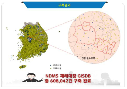 NDMS 재해대장 GIS DB 구축 결과