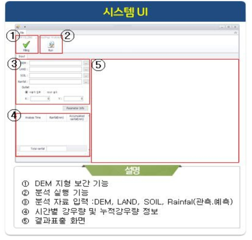 물리모형 시스템 UI