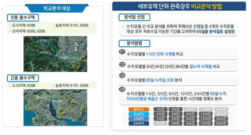 예측강우 및 관측강우 비교분석 방법