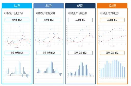 근흥용수구역 6648(농촌) KLAPS(2015.07.12.) 비교 분석결과