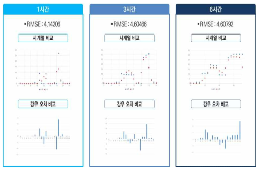 진문용수구역 6096(산지) MAPLE(2016.07.05.) 비교 분석결과