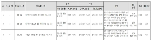 인터페이스 목록