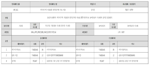 저수지구역 지상관측 면적강수량 자료 제공 인터페이스 정의서