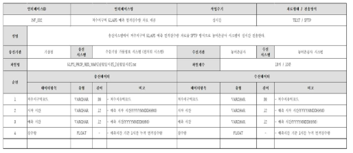 저수지구역 KLAPS 예측 면적강수량 자료 제공 인터페이스 정의서