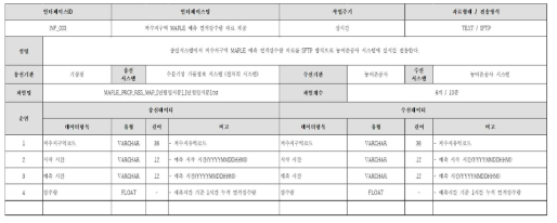 저수지구역 MAPLE 예측 면적강수량 자료 제공 인터페이스 정의서