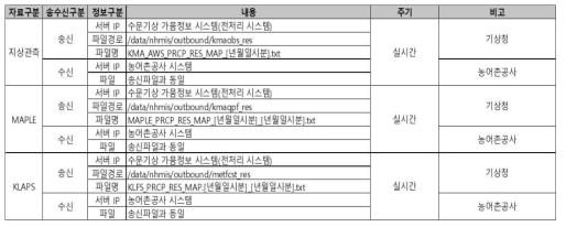 연계 자료 정보